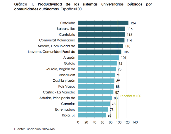 gráfico